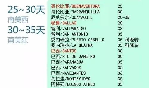 中國至全球百大主流港口航程時間 互聯(lián)網(wǎng)銷售貨代人必讀指南